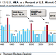 Image for article titled US banks are looking good again, thanks to low expectations